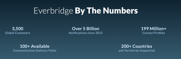 Everbridge Numbers